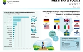 Informacja Urzędu Statystycznego w Rzeszowie 1