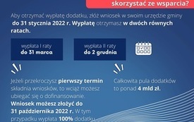 Dodatek osłonowy &ndash; co warto wiedzieć ? 1