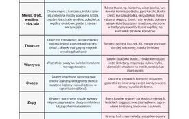 Zdążyć przed cukrzycą - Program profilaktyczny 2