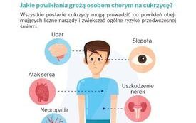 Zdążyć przed cukrzycą - Program profilaktyczny 7