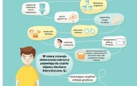 Zdążyć przed cukrzycą - Program profilaktyczny 8