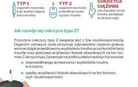 Zdążyć przed cukrzycą - Program profilaktyczny 10