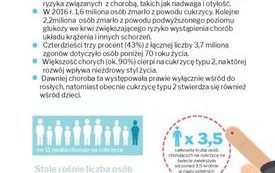 Zdążyć przed cukrzycą - Program profilaktyczny 11