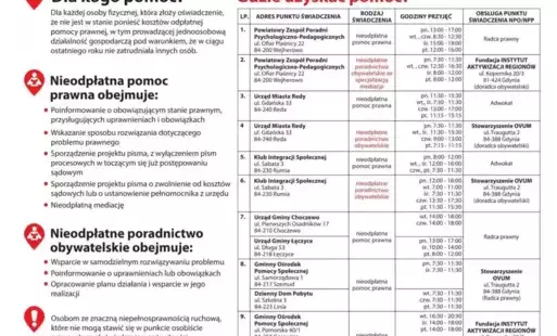Zdjęcie do Nieodpłatna pomoc prawna i poradnictwo obywatelskie w 2025 roku