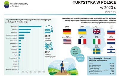 Zdjęcie do Informacja Urzędu Statystycznego w Rzeszowie