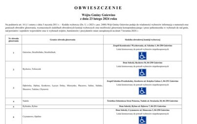 Zdjęcie do W&oacute;jt Gminy Gniewino podaje do wiadomości wyborc&oacute;w informację o numerach oraz granicach obwod&oacute;w głosowania