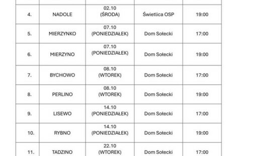 Zdjęcie do HARMONOGRAM ZEBRAŃ WIEJSKICH
